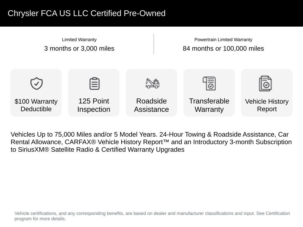 2024 Chrysler Pacifica Limited AWD